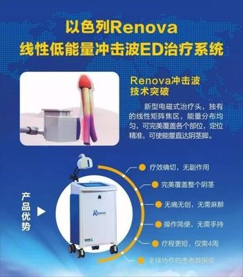 成都博大泌尿外科医院引进以色列Renova(雷诺瓦)性功能治疗系统!